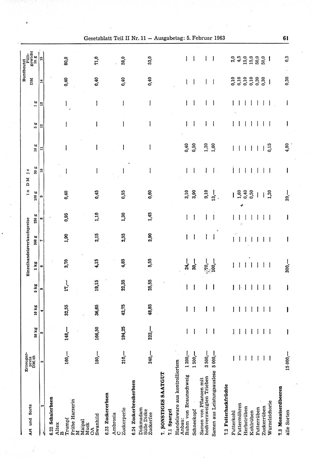 Gesetzblatt (GBl.) der Deutschen Demokratischen Republik (DDR) Teil ⅠⅠ 1963, Seite 61 (GBl. DDR ⅠⅠ 1963, S. 61)