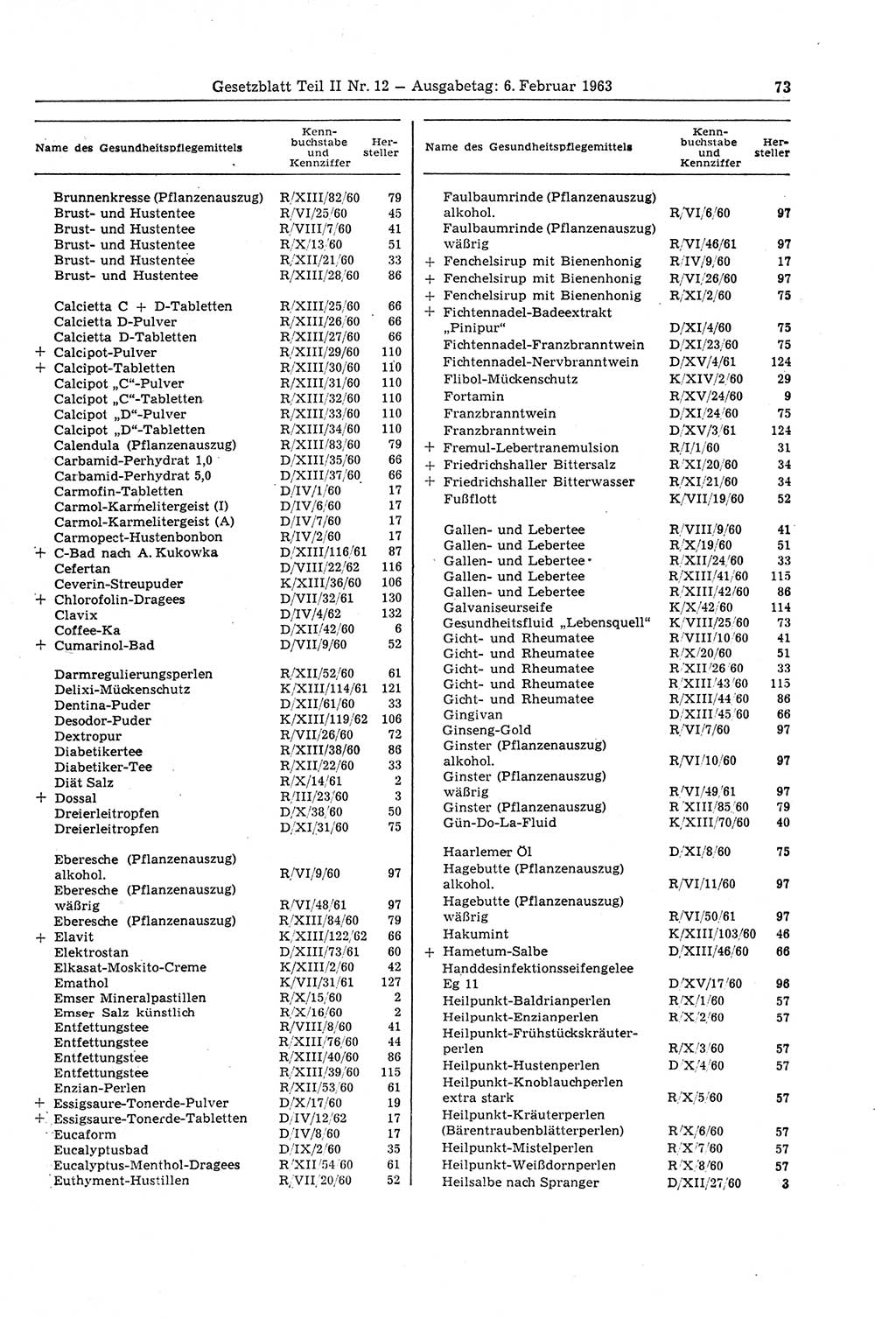 Gesetzblatt (GBl.) der Deutschen Demokratischen Republik (DDR) Teil ⅠⅠ 1963, Seite 73 (GBl. DDR ⅠⅠ 1963, S. 73)