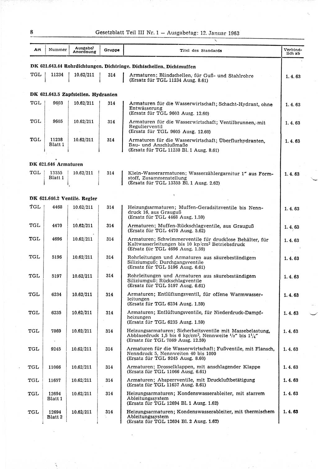 Gesetzblatt (GBl.) der Deutschen Demokratischen Republik (DDR) Teil ⅠⅠⅠ 1963, Seite 8 (GBl. DDR ⅠⅠⅠ 1963, S. 8)