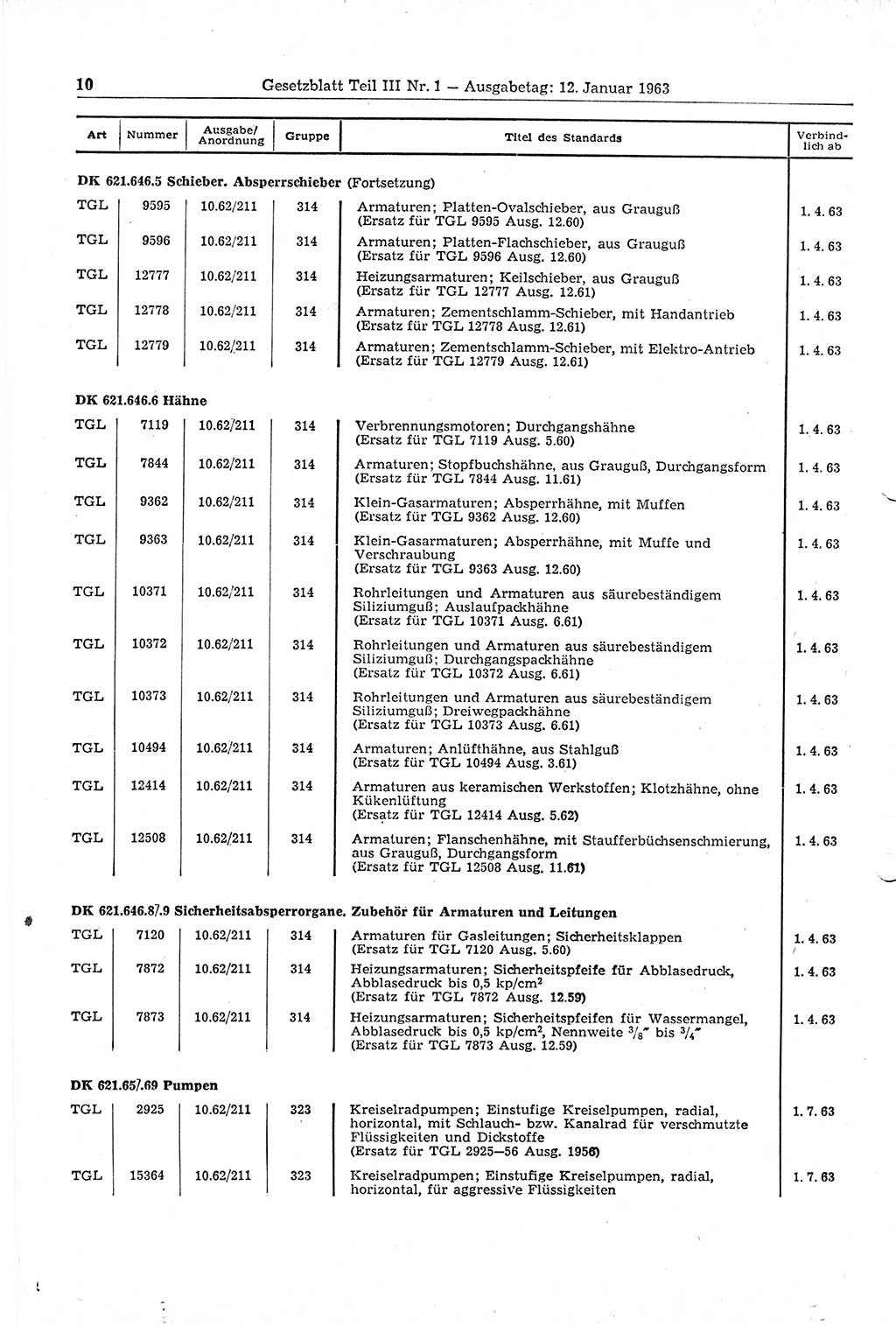 Gesetzblatt (GBl.) der Deutschen Demokratischen Republik (DDR) Teil ⅠⅠⅠ 1963, Seite 10 (GBl. DDR ⅠⅠⅠ 1963, S. 10)