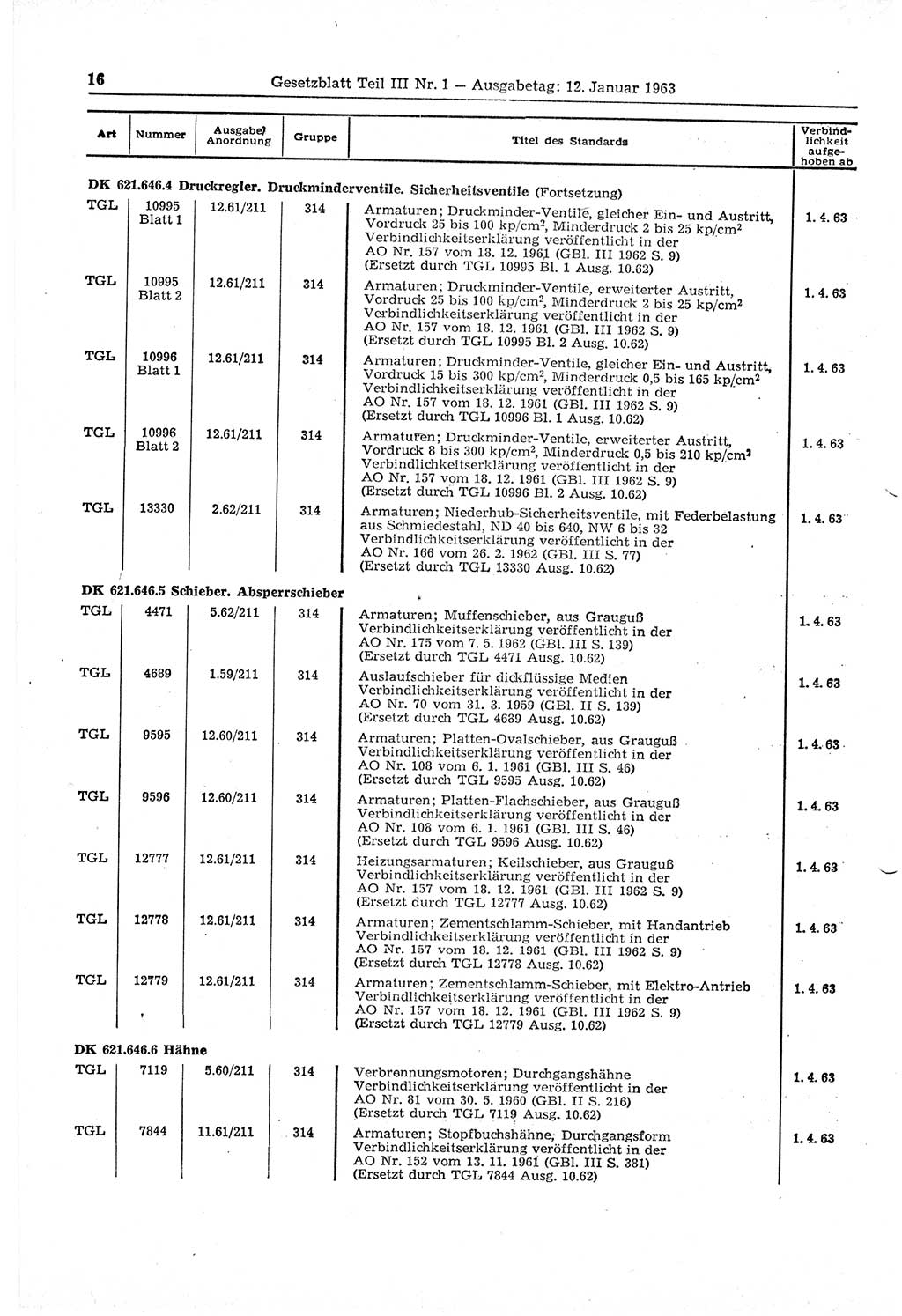 Gesetzblatt (GBl.) der Deutschen Demokratischen Republik (DDR) Teil ⅠⅠⅠ 1963, Seite 16 (GBl. DDR ⅠⅠⅠ 1963, S. 16)