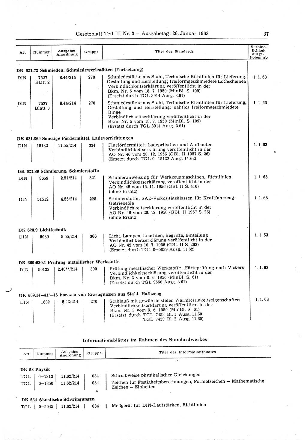 Gesetzblatt (GBl.) der Deutschen Demokratischen Republik (DDR) Teil ⅠⅠⅠ 1963, Seite 37 (GBl. DDR ⅠⅠⅠ 1963, S. 37)