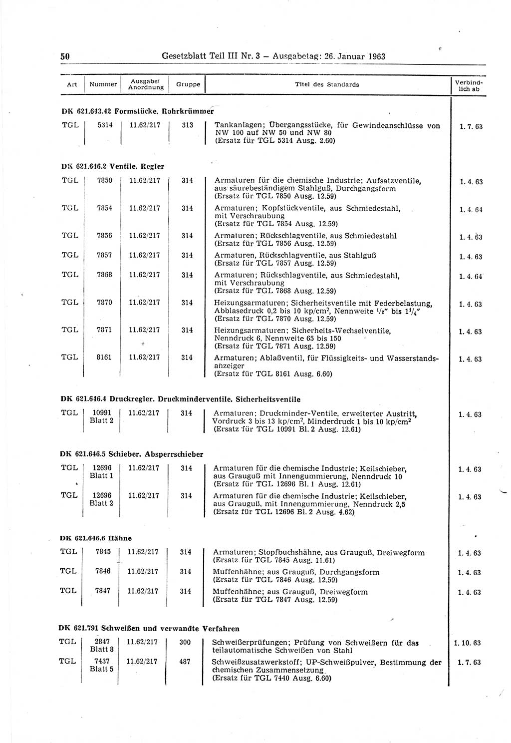 Gesetzblatt (GBl.) der Deutschen Demokratischen Republik (DDR) Teil ⅠⅠⅠ 1963, Seite 50 (GBl. DDR ⅠⅠⅠ 1963, S. 50)