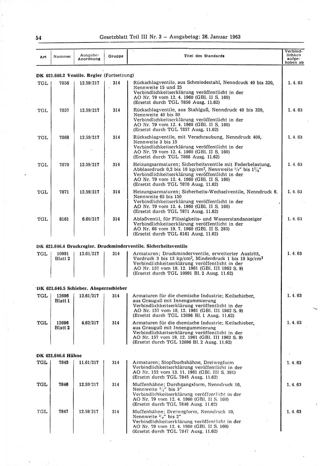 Gesetzblatt (GBl.) der Deutschen Demokratischen Republik (DDR) Teil ⅠⅠⅠ 1963, Seite 54 (GBl. DDR ⅠⅠⅠ 1963, S. 54)