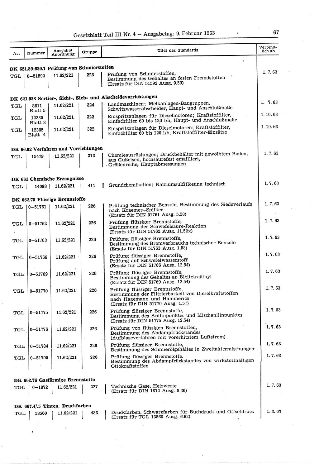 Gesetzblatt (GBl.) der Deutschen Demokratischen Republik (DDR) Teil ⅠⅠⅠ 1963, Seite 67 (GBl. DDR ⅠⅠⅠ 1963, S. 67)