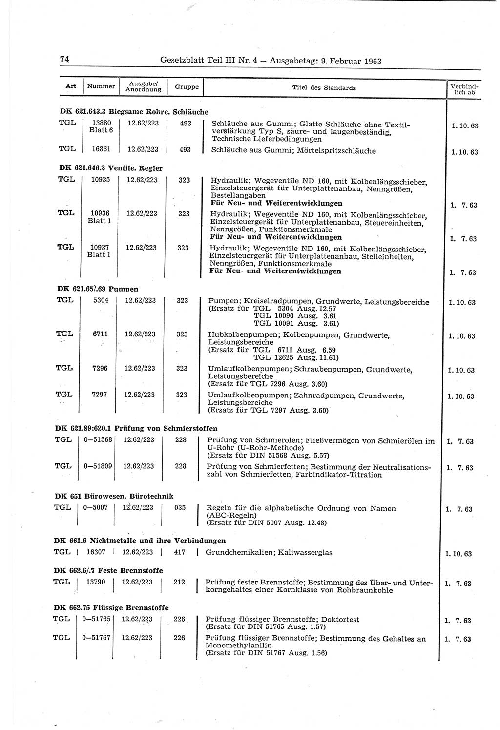 Gesetzblatt (GBl.) der Deutschen Demokratischen Republik (DDR) Teil ⅠⅠⅠ 1963, Seite 74 (GBl. DDR ⅠⅠⅠ 1963, S. 74)