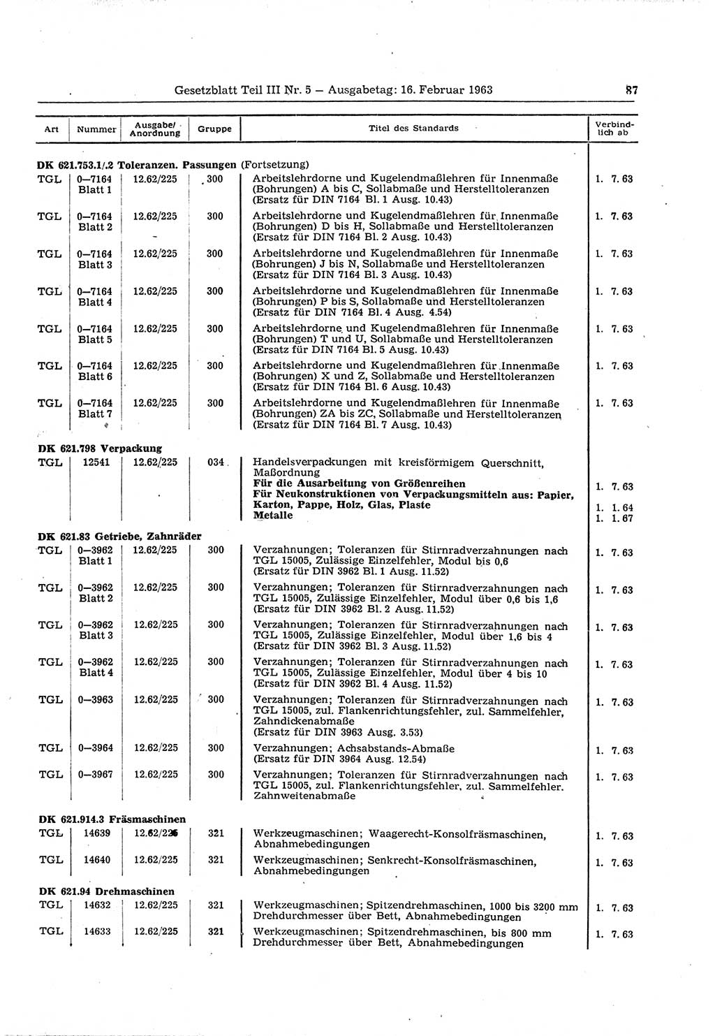 Gesetzblatt (GBl.) der Deutschen Demokratischen Republik (DDR) Teil ⅠⅠⅠ 1963, Seite 87 (GBl. DDR ⅠⅠⅠ 1963, S. 87)