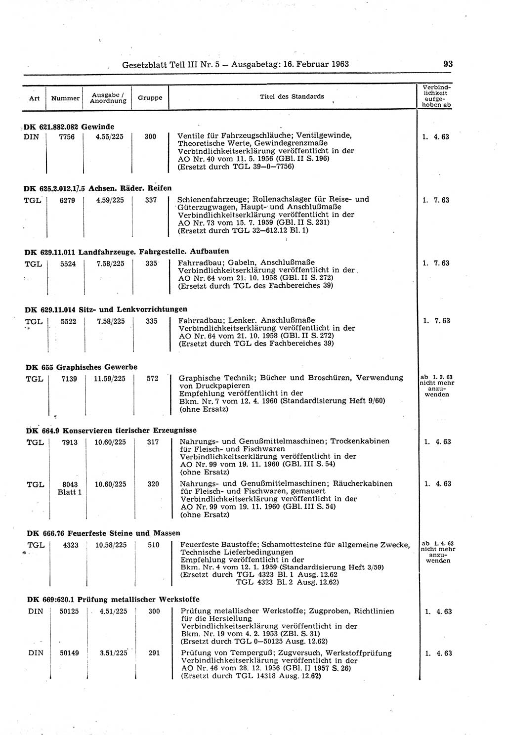 Gesetzblatt (GBl.) der Deutschen Demokratischen Republik (DDR) Teil ⅠⅠⅠ 1963, Seite 93 (GBl. DDR ⅠⅠⅠ 1963, S. 93)