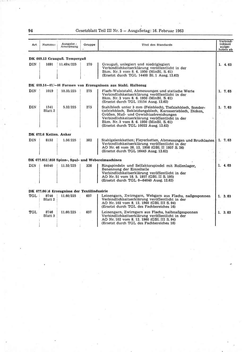 Gesetzblatt (GBl.) der Deutschen Demokratischen Republik (DDR) Teil ⅠⅠⅠ 1963, Seite 94 (GBl. DDR ⅠⅠⅠ 1963, S. 94)