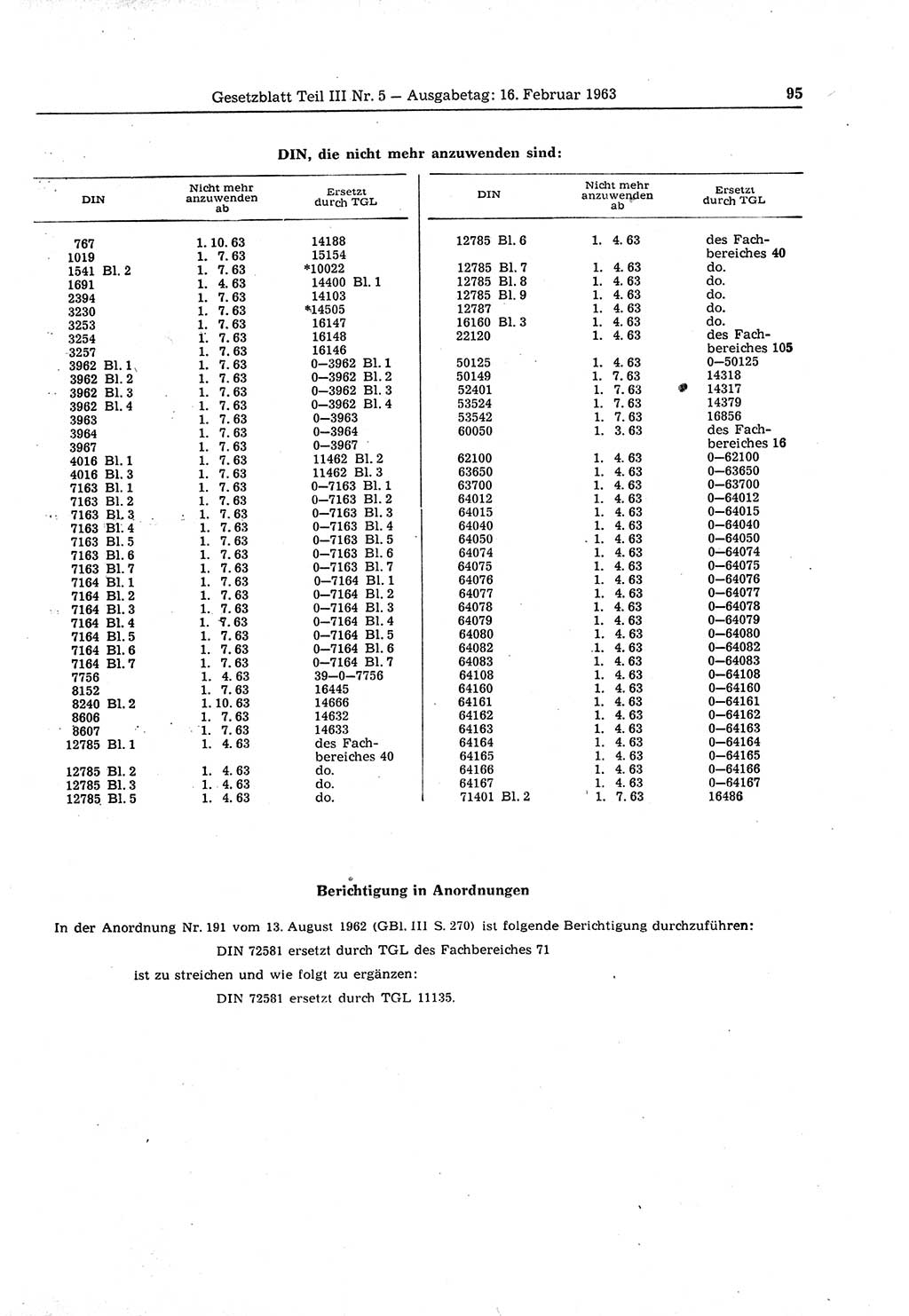 Gesetzblatt (GBl.) der Deutschen Demokratischen Republik (DDR) Teil ⅠⅠⅠ 1963, Seite 95 (GBl. DDR ⅠⅠⅠ 1963, S. 95)