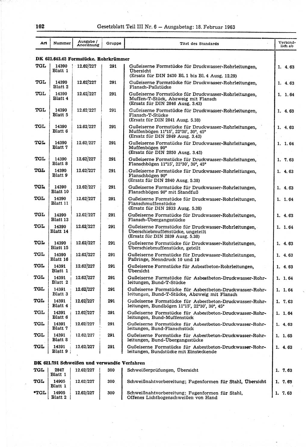 Gesetzblatt (GBl.) der Deutschen Demokratischen Republik (DDR) Teil ⅠⅠⅠ 1963, Seite 102 (GBl. DDR ⅠⅠⅠ 1963, S. 102)