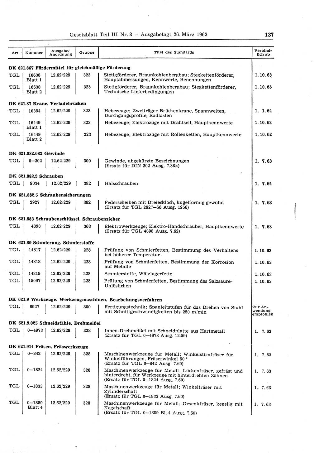 Gesetzblatt (GBl.) der Deutschen Demokratischen Republik (DDR) Teil ⅠⅠⅠ 1963, Seite 137 (GBl. DDR ⅠⅠⅠ 1963, S. 137)