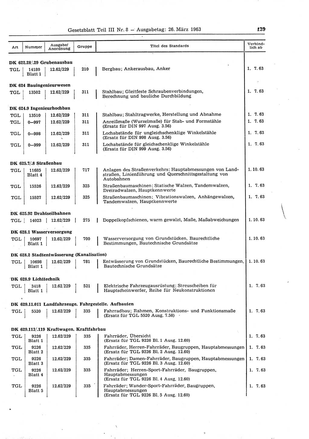 Gesetzblatt (GBl.) der Deutschen Demokratischen Republik (DDR) Teil ⅠⅠⅠ 1963, Seite 139 (GBl. DDR ⅠⅠⅠ 1963, S. 139)