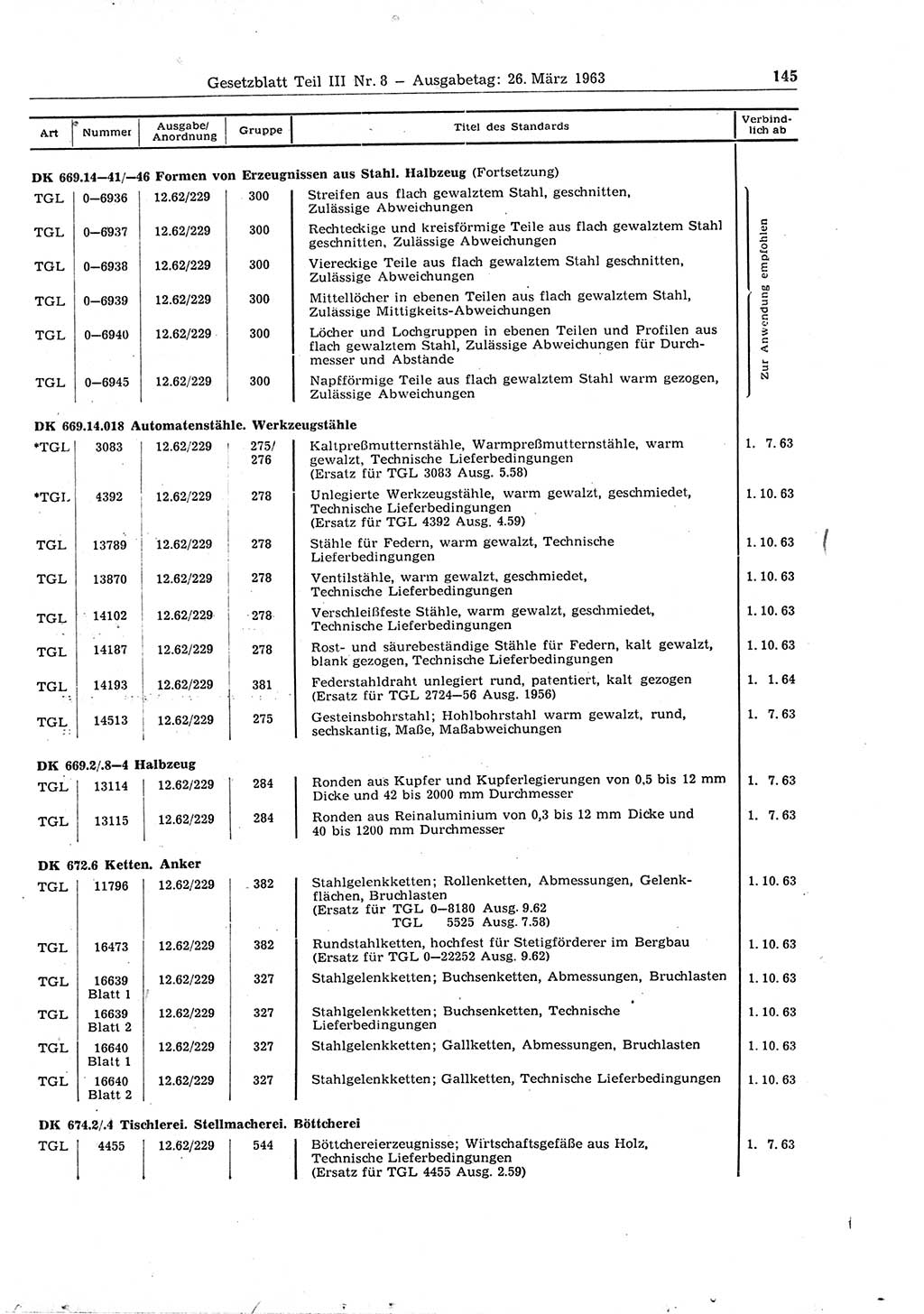 Gesetzblatt (GBl.) der Deutschen Demokratischen Republik (DDR) Teil ⅠⅠⅠ 1963, Seite 145 (GBl. DDR ⅠⅠⅠ 1963, S. 145)