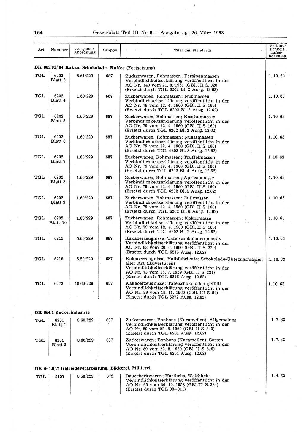 Gesetzblatt (GBl.) der Deutschen Demokratischen Republik (DDR) Teil ⅠⅠⅠ 1963, Seite 164 (GBl. DDR ⅠⅠⅠ 1963, S. 164)