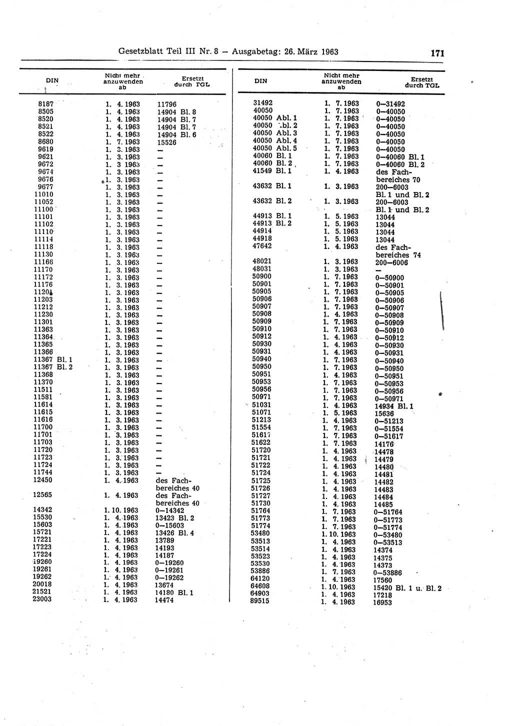 Gesetzblatt (GBl.) der Deutschen Demokratischen Republik (DDR) Teil ⅠⅠⅠ 1963, Seite 171 (GBl. DDR ⅠⅠⅠ 1963, S. 171)