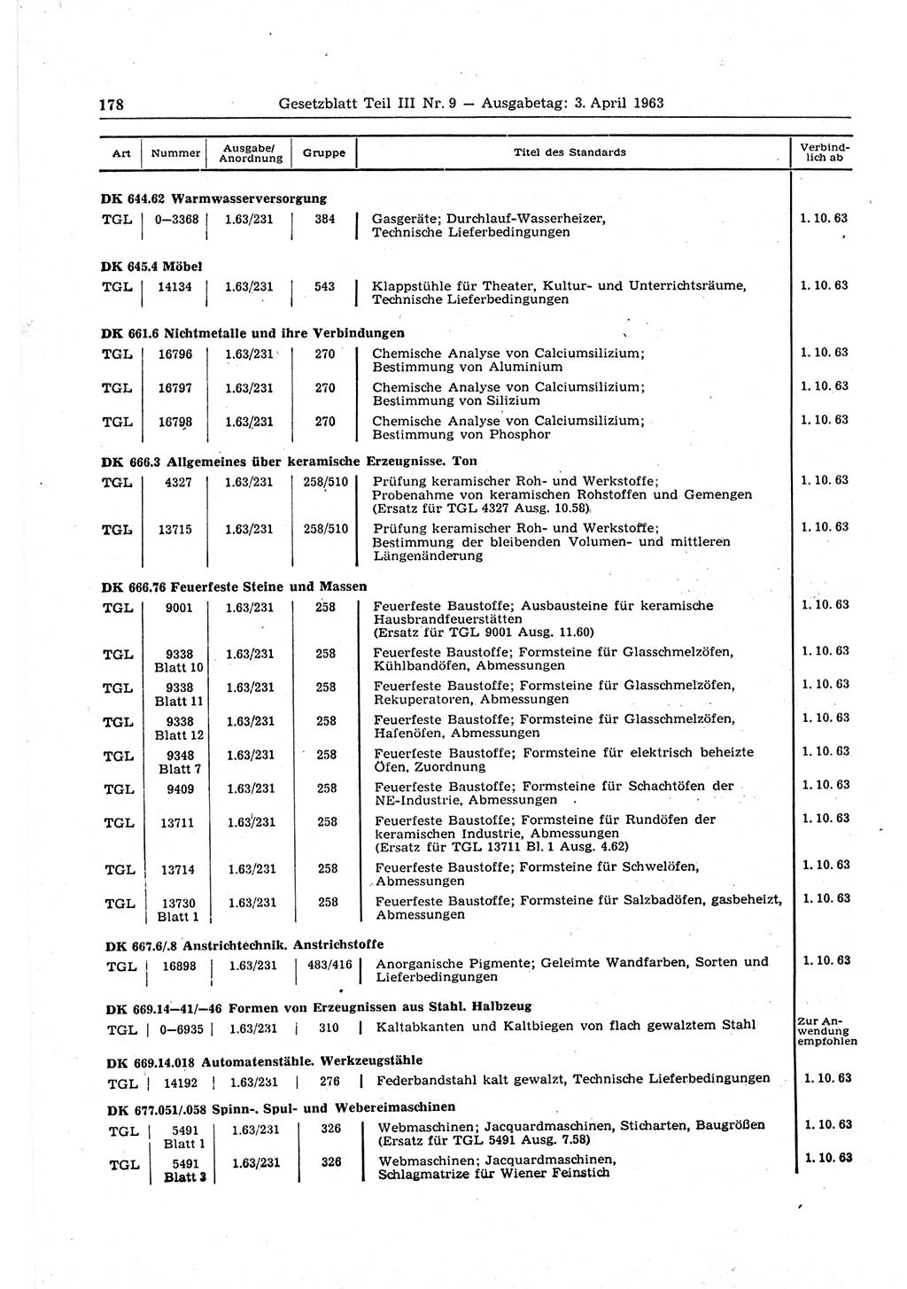 Gesetzblatt (GBl.) der Deutschen Demokratischen Republik (DDR) Teil ⅠⅠⅠ 1963, Seite 178 (GBl. DDR ⅠⅠⅠ 1963, S. 178)