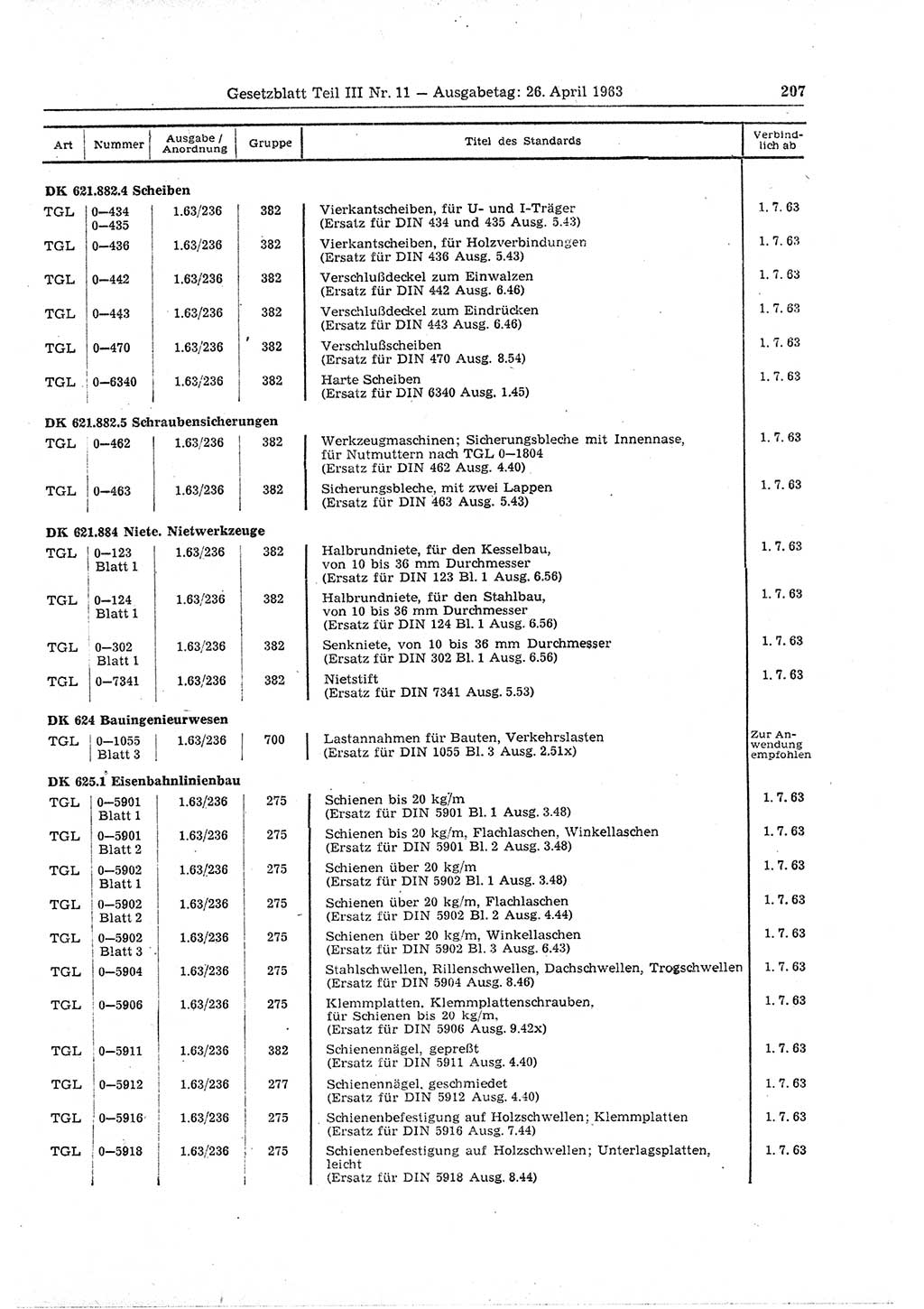 Gesetzblatt (GBl.) der Deutschen Demokratischen Republik (DDR) Teil ⅠⅠⅠ 1963, Seite 207 (GBl. DDR ⅠⅠⅠ 1963, S. 207)