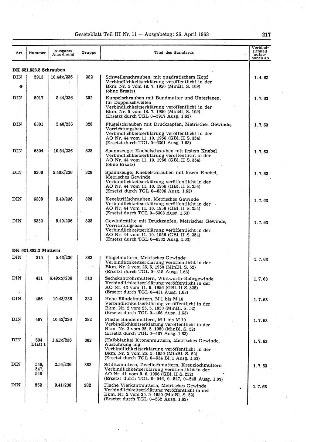 Gesetzblatt (GBl.) der Deutschen Demokratischen Republik (DDR) Teil ⅠⅠⅠ 1963, Seite 217 (GBl. DDR ⅠⅠⅠ 1963, S. 217)