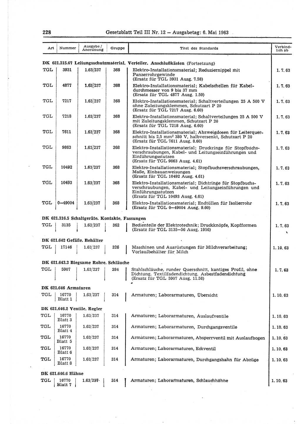 Gesetzblatt (GBl.) der Deutschen Demokratischen Republik (DDR) Teil ⅠⅠⅠ 1963, Seite 228 (GBl. DDR ⅠⅠⅠ 1963, S. 228)