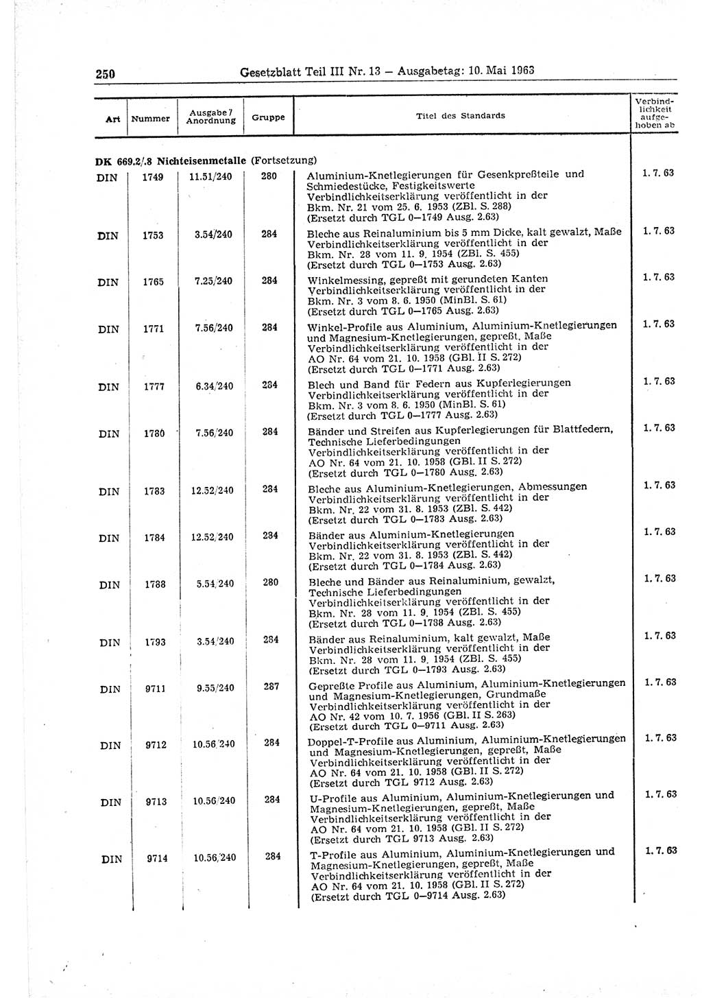 Gesetzblatt (GBl.) der Deutschen Demokratischen Republik (DDR) Teil ⅠⅠⅠ 1963, Seite 250 (GBl. DDR ⅠⅠⅠ 1963, S. 250)