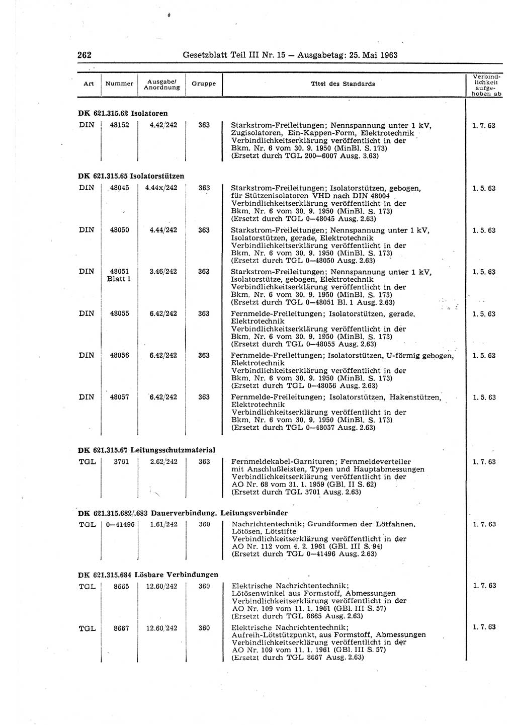 Gesetzblatt (GBl.) der Deutschen Demokratischen Republik (DDR) Teil ⅠⅠⅠ 1963, Seite 262 (GBl. DDR ⅠⅠⅠ 1963, S. 262)