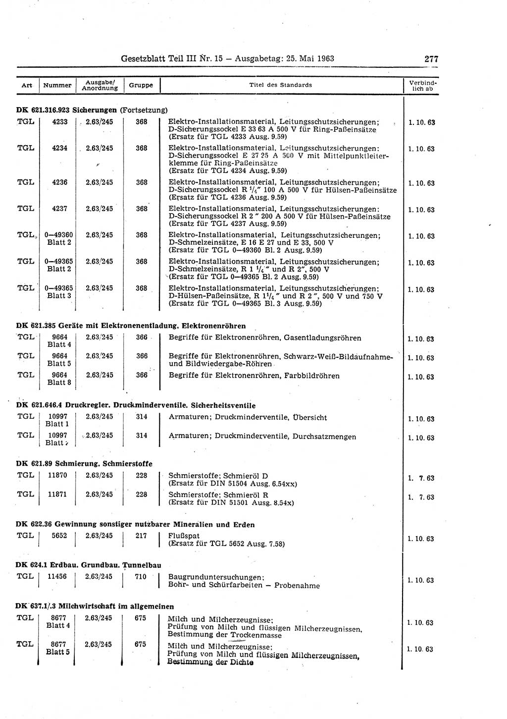 Gesetzblatt (GBl.) der Deutschen Demokratischen Republik (DDR) Teil ⅠⅠⅠ 1963, Seite 277 (GBl. DDR ⅠⅠⅠ 1963, S. 277)