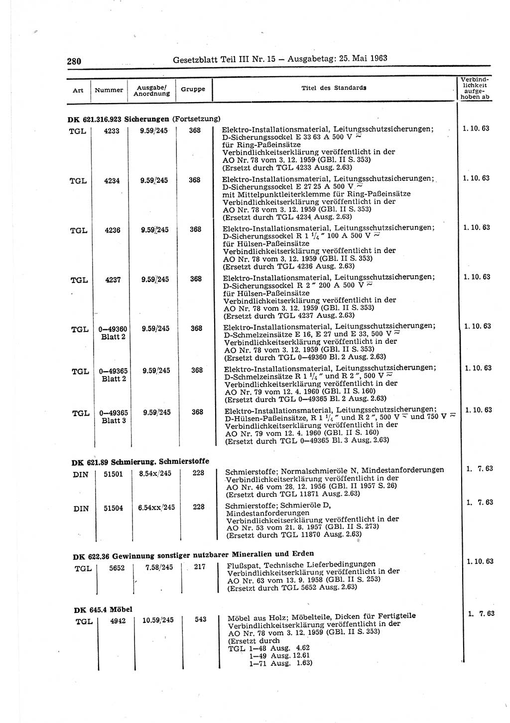 Gesetzblatt (GBl.) der Deutschen Demokratischen Republik (DDR) Teil ⅠⅠⅠ 1963, Seite 280 (GBl. DDR ⅠⅠⅠ 1963, S. 280)