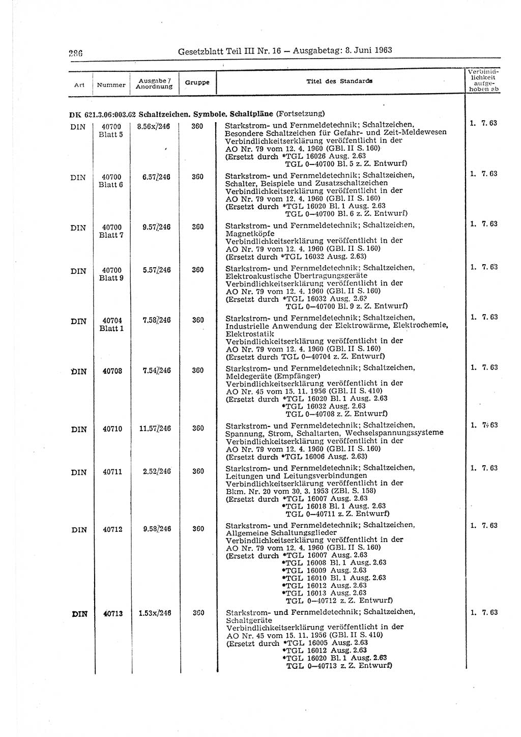 Gesetzblatt (GBl.) der Deutschen Demokratischen Republik (DDR) Teil ⅠⅠⅠ 1963, Seite 286 (GBl. DDR ⅠⅠⅠ 1963, S. 286)