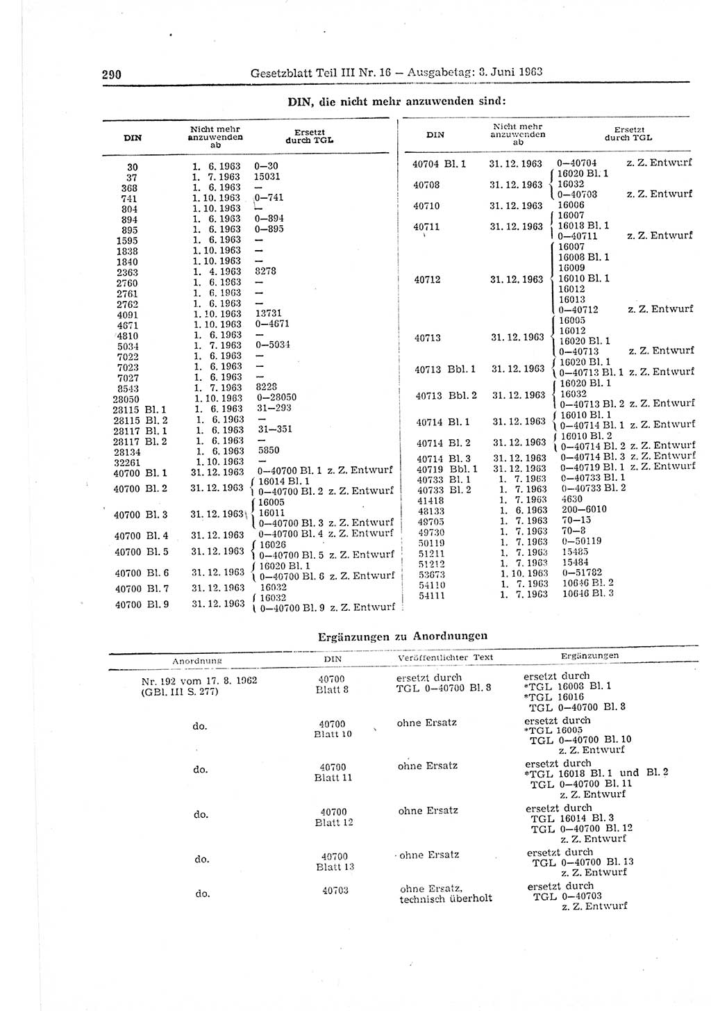 Gesetzblatt (GBl.) der Deutschen Demokratischen Republik (DDR) Teil ⅠⅠⅠ 1963, Seite 290 (GBl. DDR ⅠⅠⅠ 1963, S. 290)