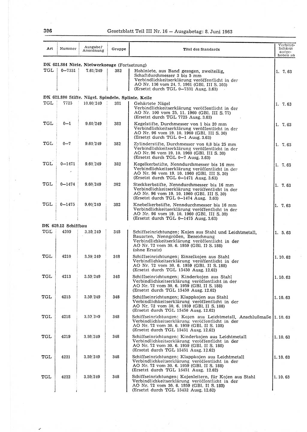 Gesetzblatt (GBl.) der Deutschen Demokratischen Republik (DDR) Teil ⅠⅠⅠ 1963, Seite 306 (GBl. DDR ⅠⅠⅠ 1963, S. 306)