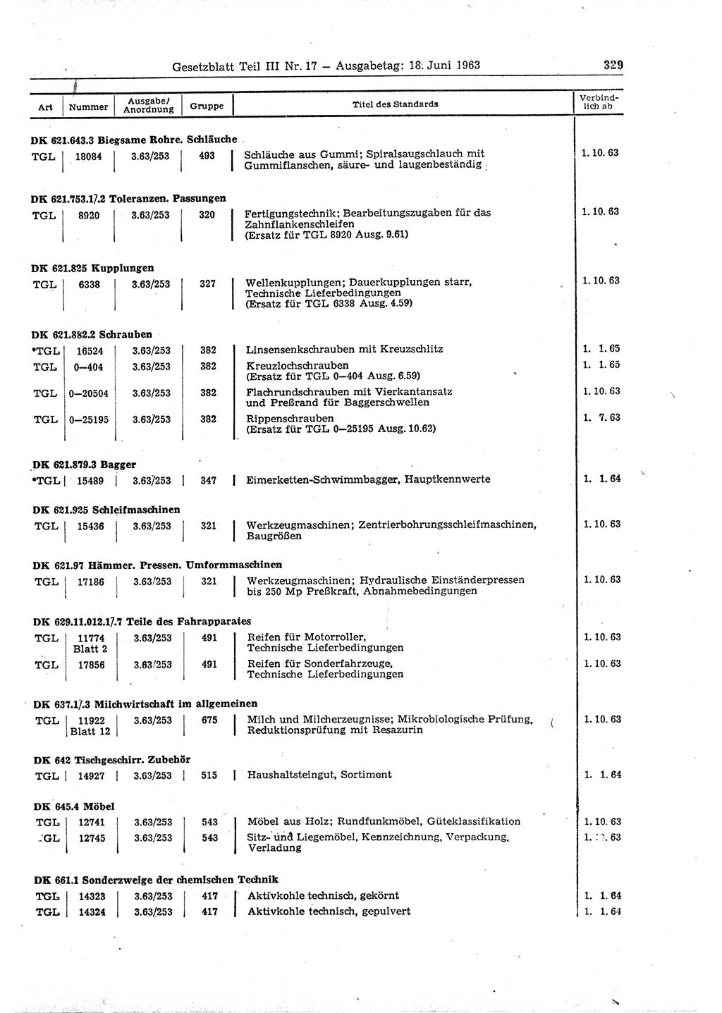 Gesetzblatt (GBl.) der Deutschen Demokratischen Republik (DDR) Teil ⅠⅠⅠ 1963, Seite 329 (GBl. DDR ⅠⅠⅠ 1963, S. 329)