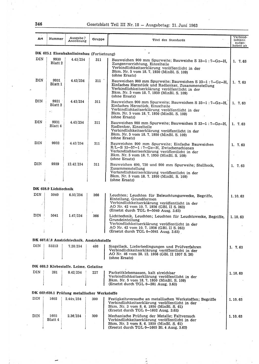 Gesetzblatt (GBl.) der Deutschen Demokratischen Republik (DDR) Teil ⅠⅠⅠ 1963, Seite 346 (GBl. DDR ⅠⅠⅠ 1963, S. 346)