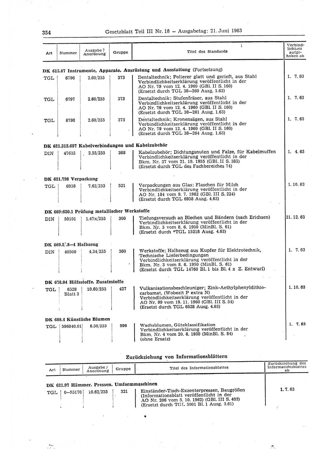 Gesetzblatt (GBl.) der Deutschen Demokratischen Republik (DDR) Teil ⅠⅠⅠ 1963, Seite 354 (GBl. DDR ⅠⅠⅠ 1963, S. 354)