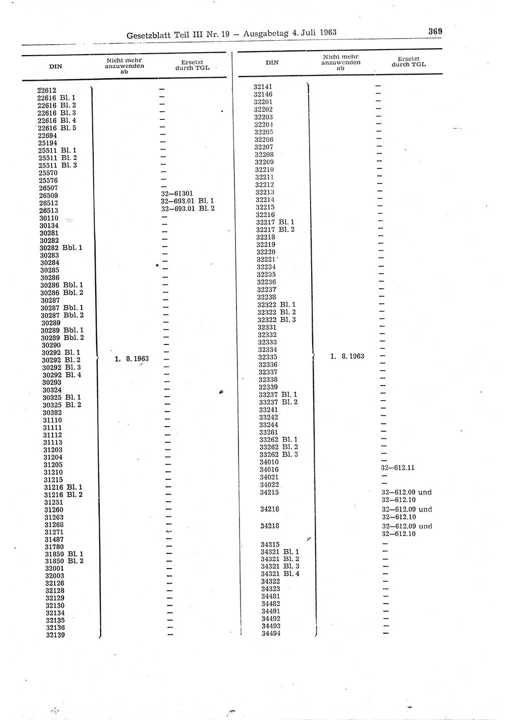 Gesetzblatt (GBl.) der Deutschen Demokratischen Republik (DDR) Teil ⅠⅠⅠ 1963, Seite 369 (GBl. DDR ⅠⅠⅠ 1963, S. 369)