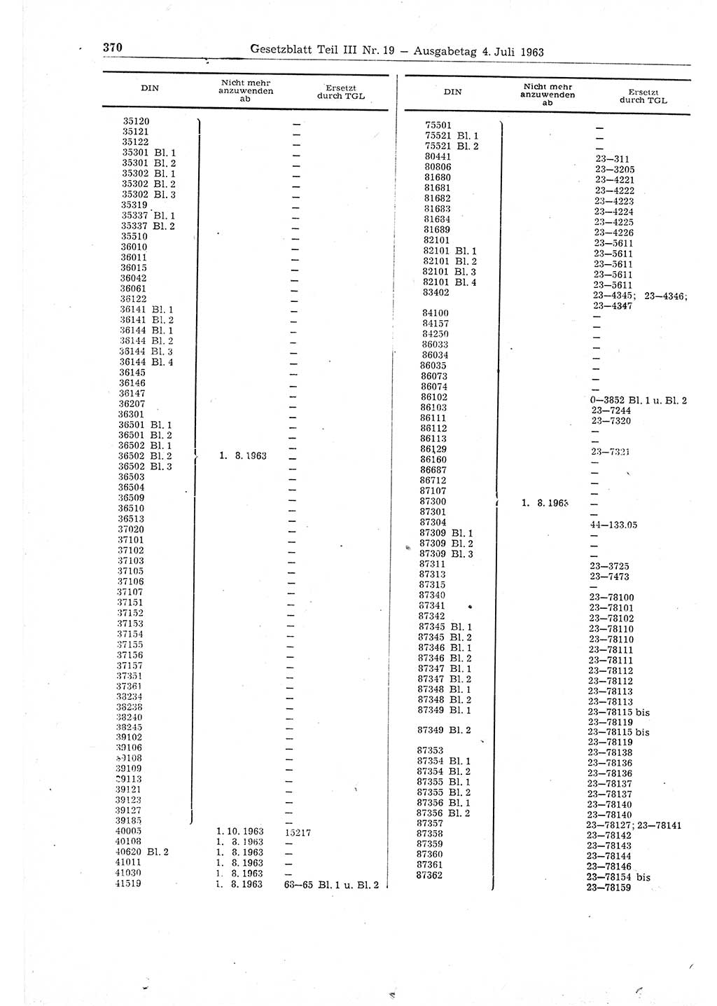 Gesetzblatt (GBl.) der Deutschen Demokratischen Republik (DDR) Teil ⅠⅠⅠ 1963, Seite 370 (GBl. DDR ⅠⅠⅠ 1963, S. 370)