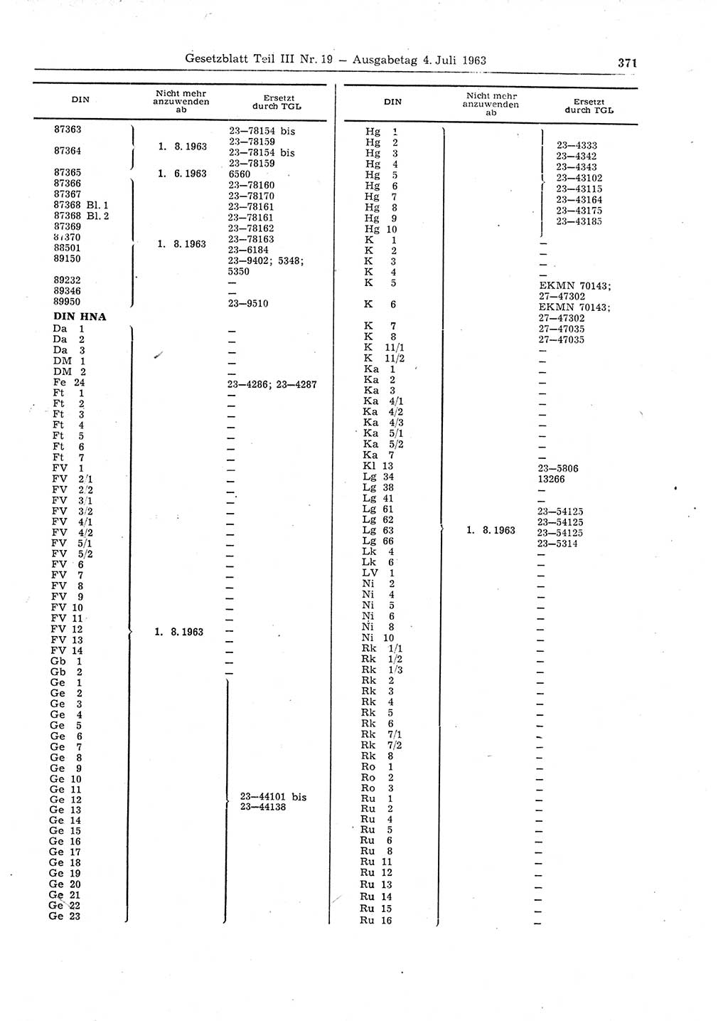 Gesetzblatt (GBl.) der Deutschen Demokratischen Republik (DDR) Teil ⅠⅠⅠ 1963, Seite 371 (GBl. DDR ⅠⅠⅠ 1963, S. 371)