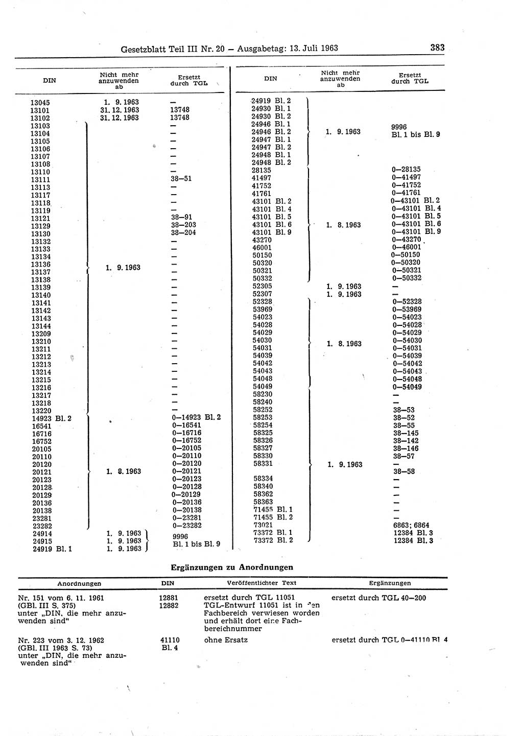 Gesetzblatt (GBl.) der Deutschen Demokratischen Republik (DDR) Teil ⅠⅠⅠ 1963, Seite 383 (GBl. DDR ⅠⅠⅠ 1963, S. 383)