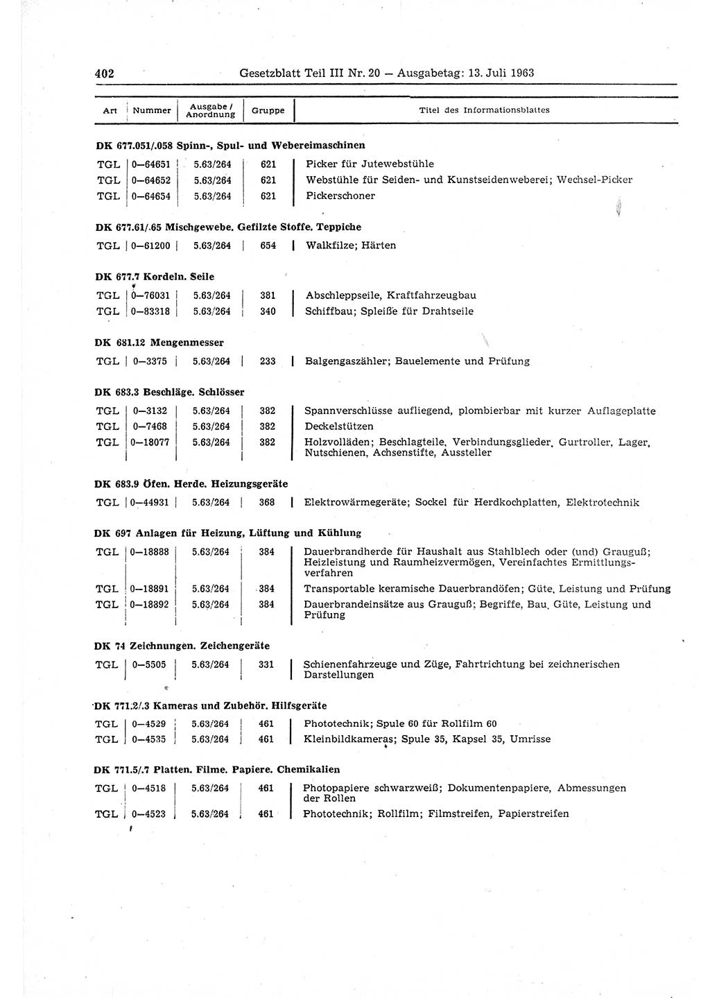 Gesetzblatt (GBl.) der Deutschen Demokratischen Republik (DDR) Teil ⅠⅠⅠ 1963, Seite 402 (GBl. DDR ⅠⅠⅠ 1963, S. 402)