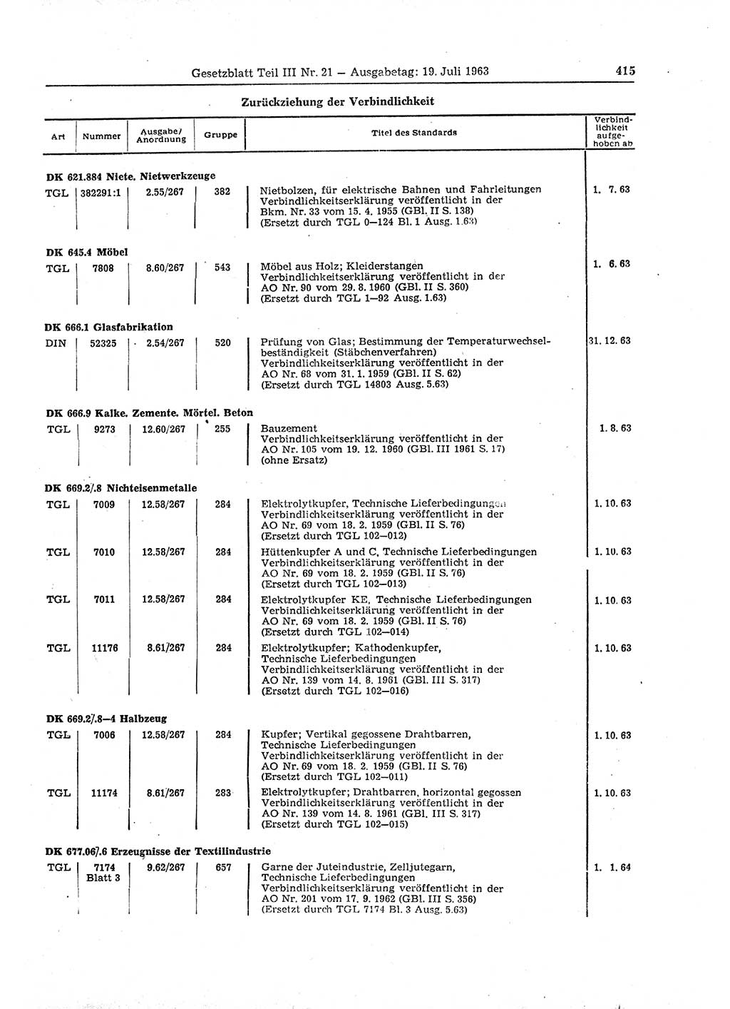 Gesetzblatt (GBl.) der Deutschen Demokratischen Republik (DDR) Teil ⅠⅠⅠ 1963, Seite 415 (GBl. DDR ⅠⅠⅠ 1963, S. 415)