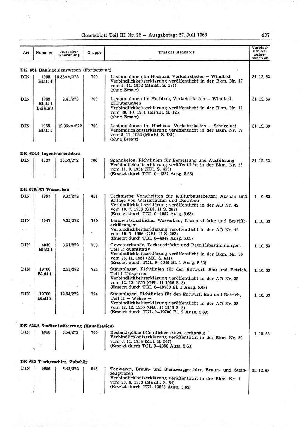 Gesetzblatt (GBl.) der Deutschen Demokratischen Republik (DDR) Teil ⅠⅠⅠ 1963, Seite 437 (GBl. DDR ⅠⅠⅠ 1963, S. 437)