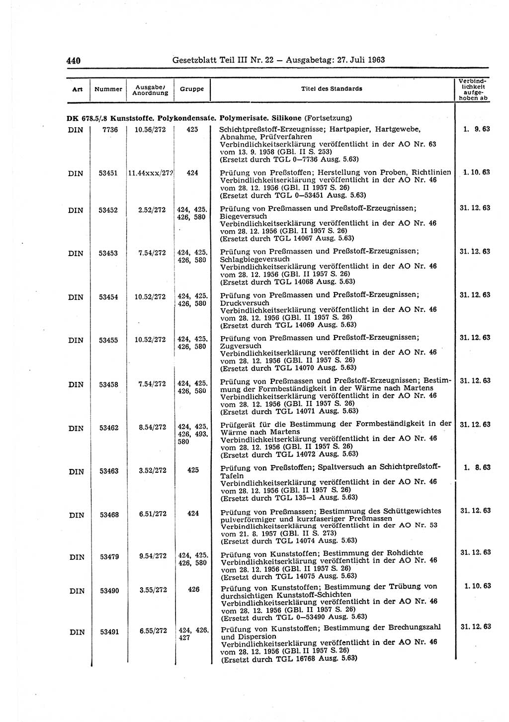 Gesetzblatt (GBl.) der Deutschen Demokratischen Republik (DDR) Teil ⅠⅠⅠ 1963, Seite 440 (GBl. DDR ⅠⅠⅠ 1963, S. 440)