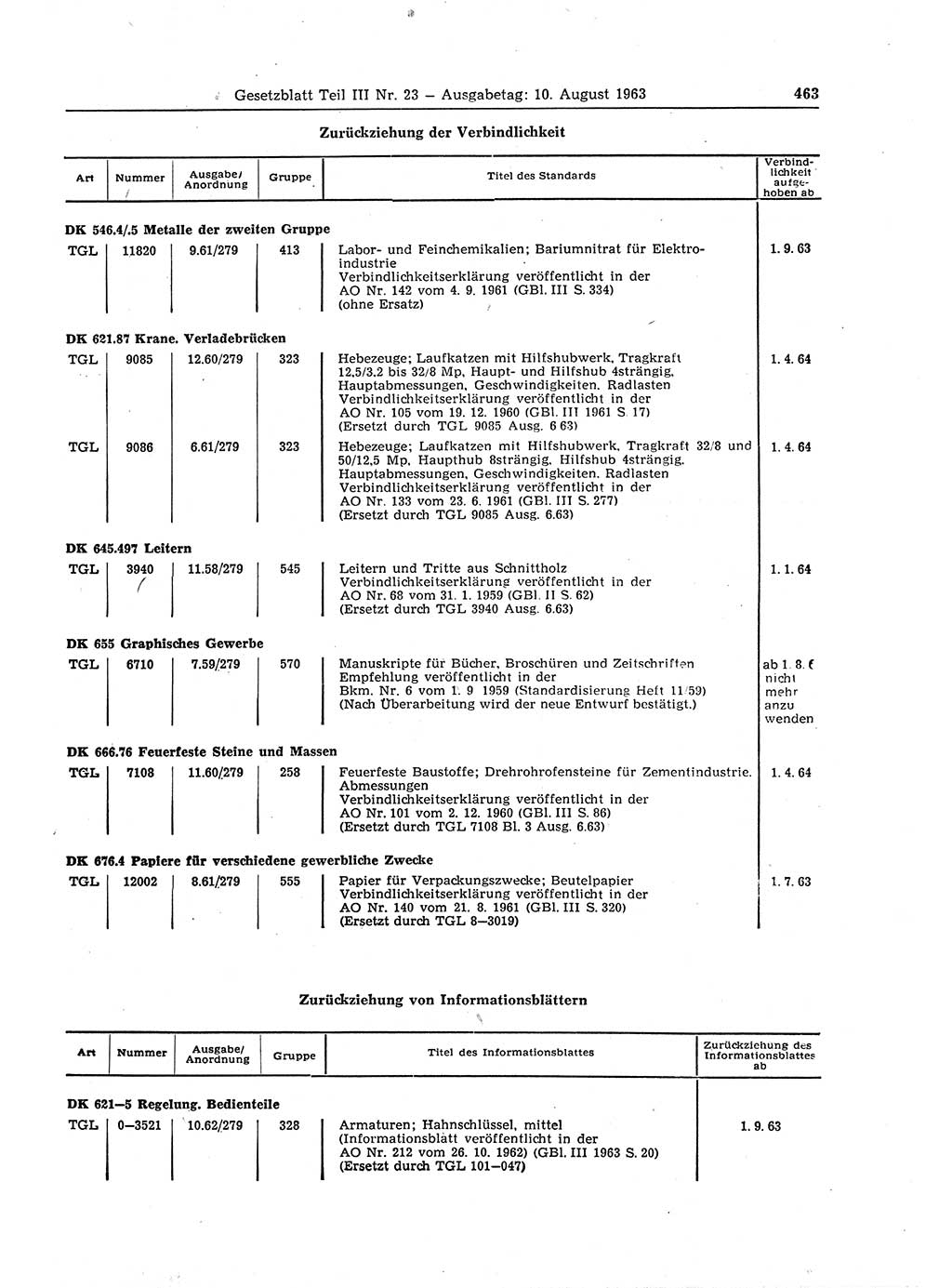 Gesetzblatt (GBl.) der Deutschen Demokratischen Republik (DDR) Teil ⅠⅠⅠ 1963, Seite 463 (GBl. DDR ⅠⅠⅠ 1963, S. 463)