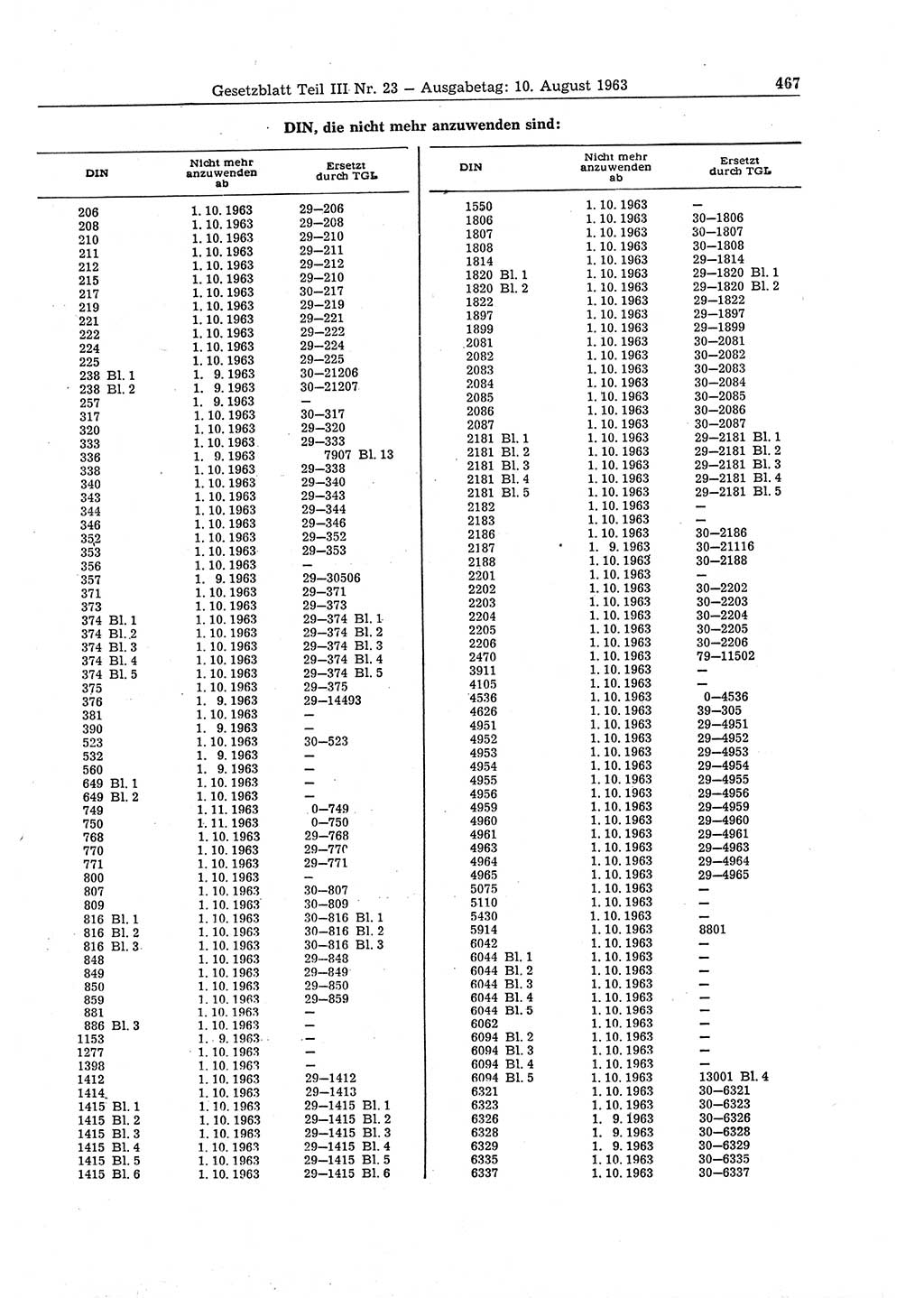 Gesetzblatt (GBl.) der Deutschen Demokratischen Republik (DDR) Teil ⅠⅠⅠ 1963, Seite 467 (GBl. DDR ⅠⅠⅠ 1963, S. 467)