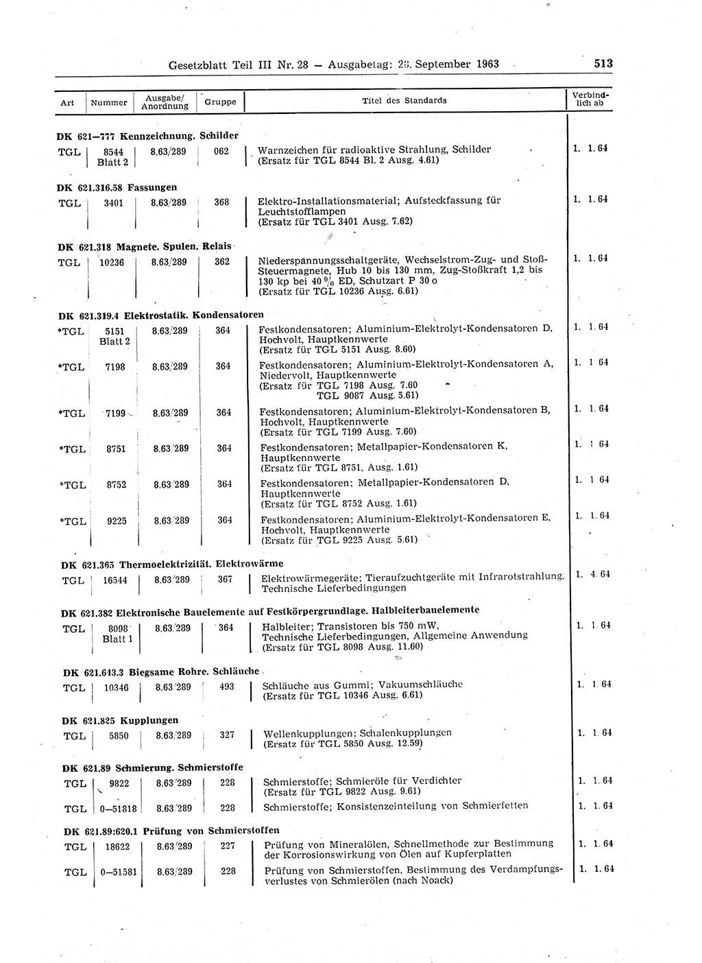 Gesetzblatt (GBl.) der Deutschen Demokratischen Republik (DDR) Teil ⅠⅠⅠ 1963, Seite 513 (GBl. DDR ⅠⅠⅠ 1963, S. 513)