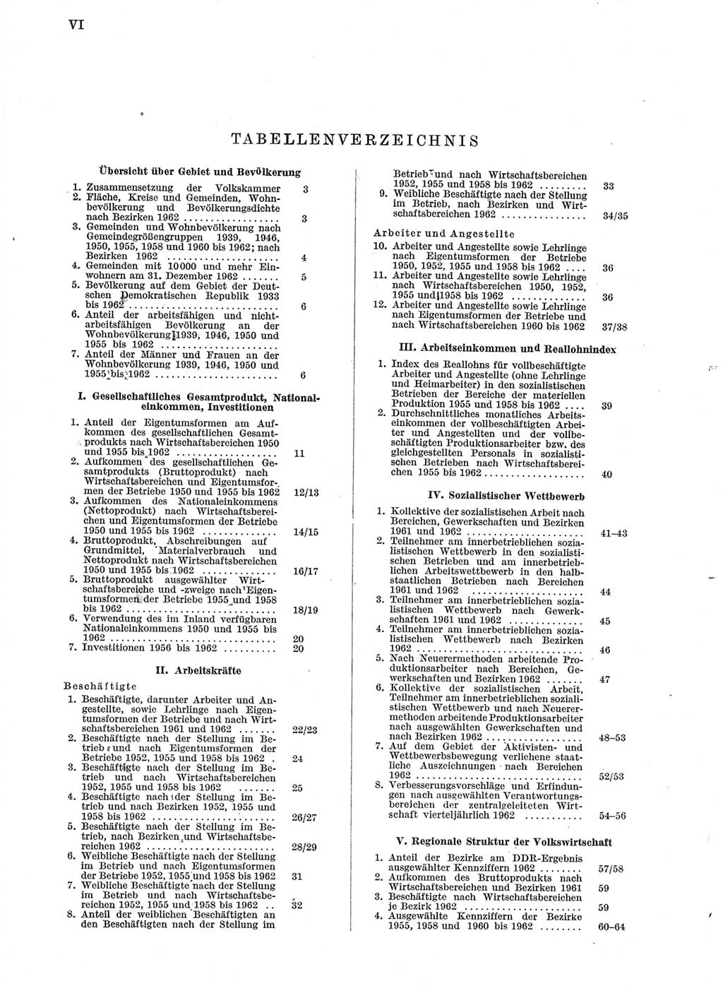 Statistisches Jahrbuch der Deutschen Demokratischen Republik (DDR) 1963, Seite 6 (Stat. Jb. DDR 1963, S. 6)