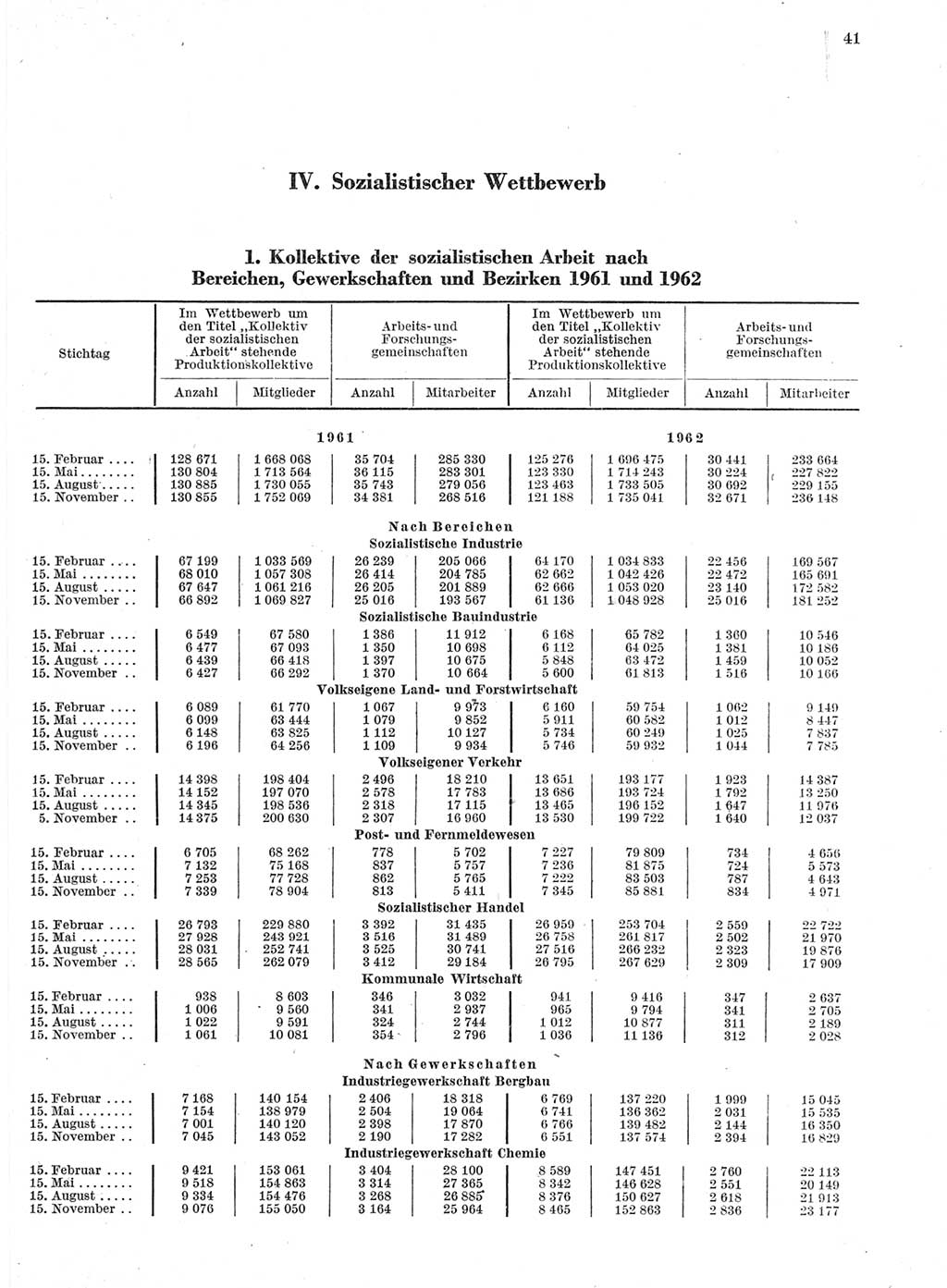 Statistisches Jahrbuch der Deutschen Demokratischen Republik (DDR) 1963, Seite 41 (Stat. Jb. DDR 1963, S. 41)