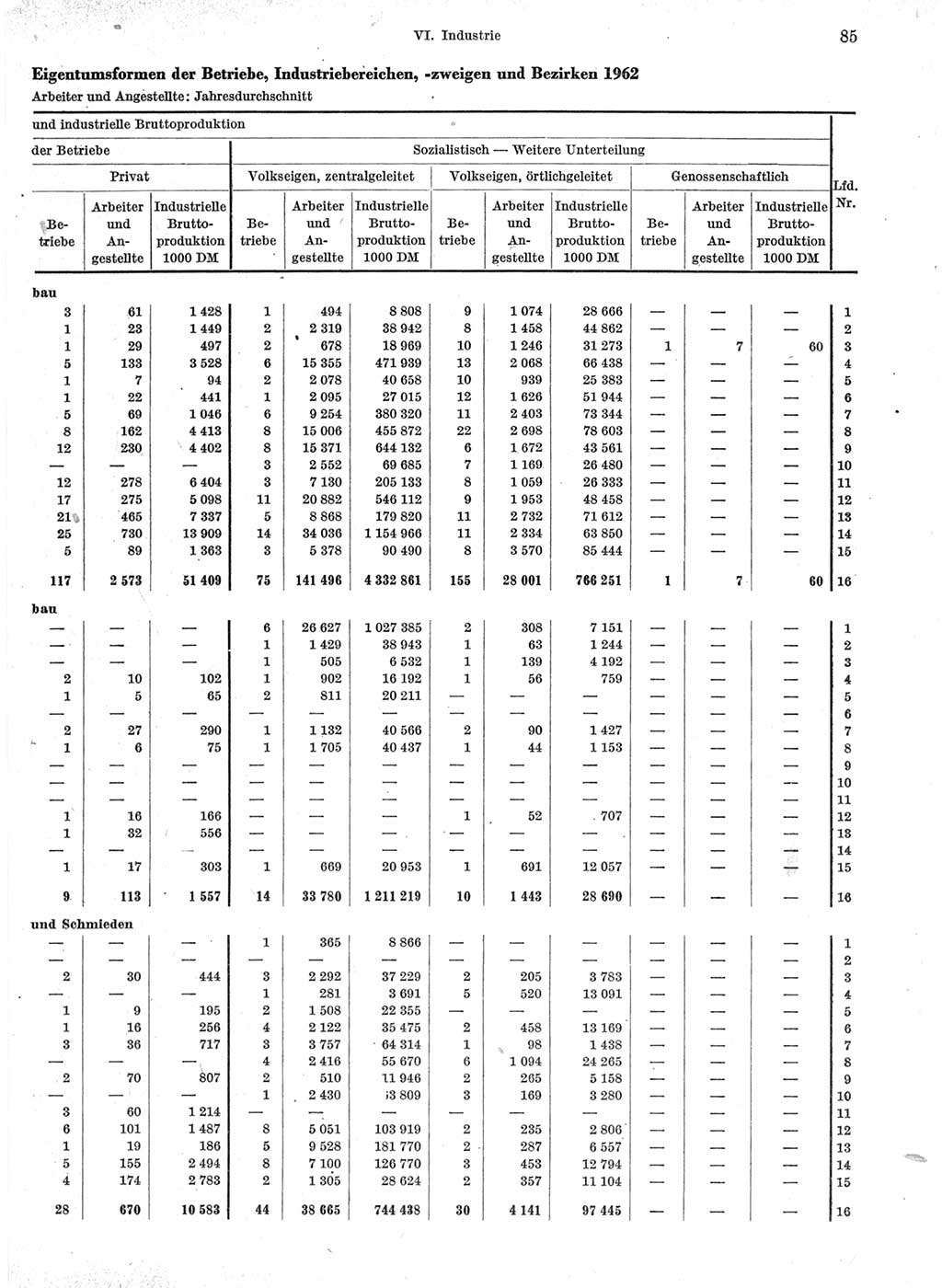 Statistisches Jahrbuch der Deutschen Demokratischen Republik (DDR) 1963, Seite 85 (Stat. Jb. DDR 1963, S. 85)