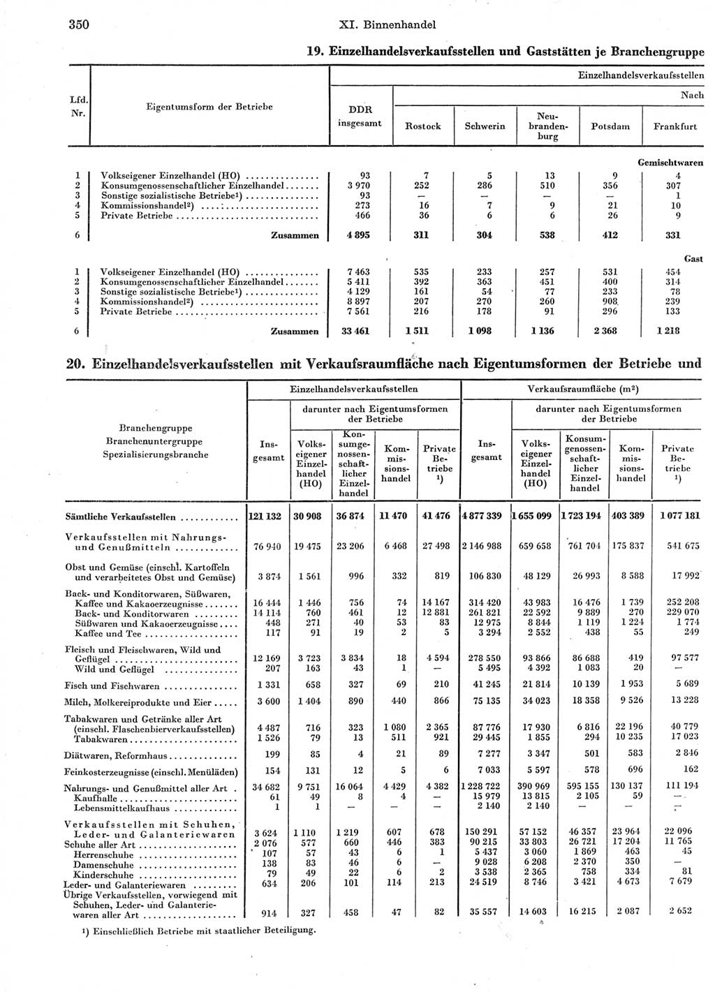 Statistisches Jahrbuch der Deutschen Demokratischen Republik (DDR) 1963, Seite 350 (Stat. Jb. DDR 1963, S. 350)