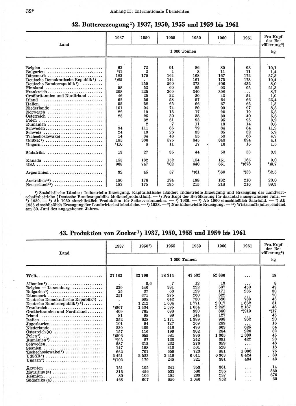 Statistisches Jahrbuch der Deutschen Demokratischen Republik (DDR) 1963, Seite 32 (Stat. Jb. DDR 1963, S. 32)